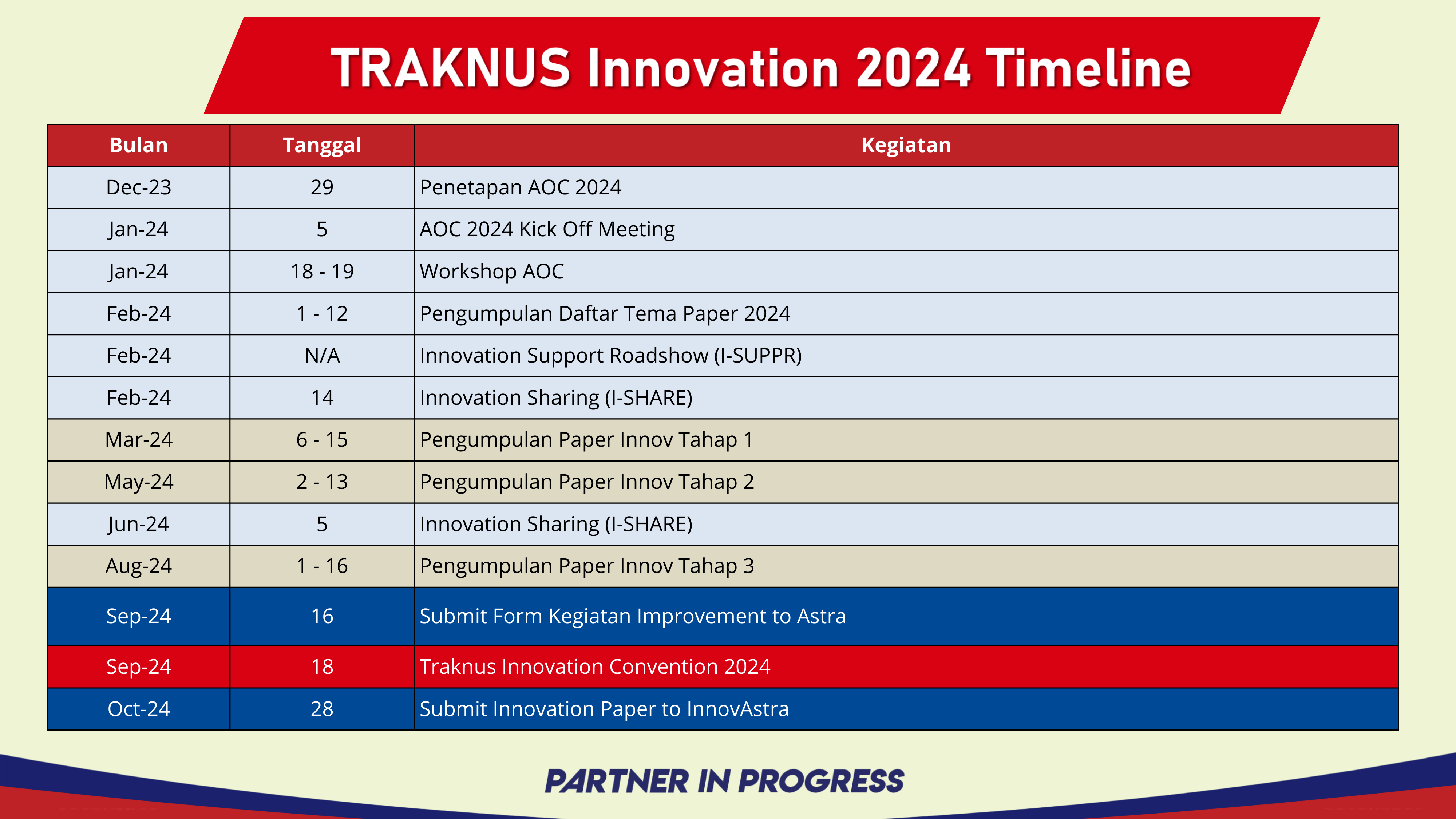 3. knews edisi w3 januari 2024 road to traknus innovation 2024